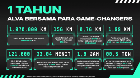 ALVA kontribusi untuk perubahan Gaya Hidup