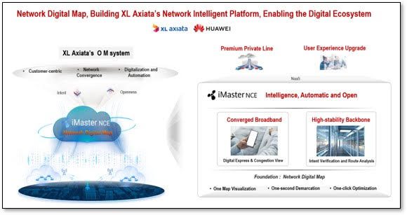 XL Axiata bersama Huawei sukses menggelar uji coba